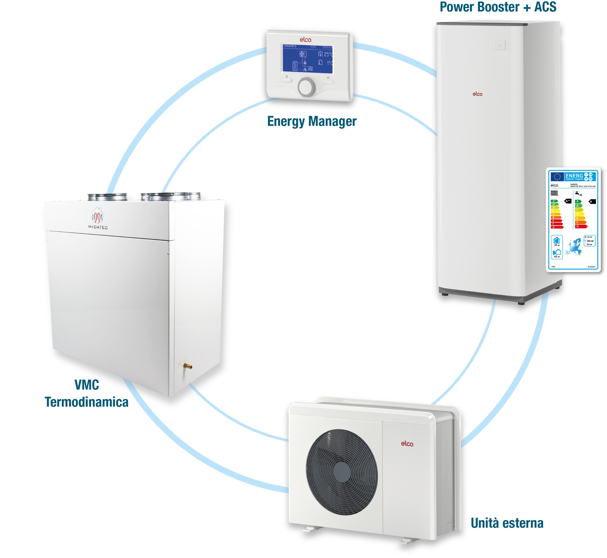 A Klimahouse 2018 MyDATEC annuncia Air4ONE: la soluzione 4 in 1 pensata per nuove costruzioni e ristrutturazioni che integra la produzione di acqua calda sanitaria 