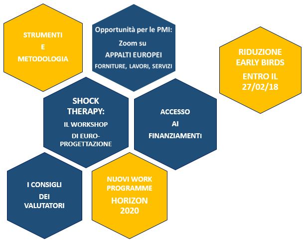 47a EDIZIONE - MasterClass in FINANZIAMENTI EUROPEI ed Europrogettazione Bruxelles, 10 – 13 Aprile 2018