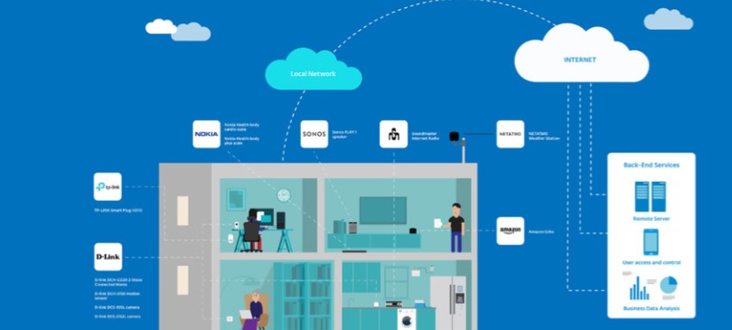 Come creare una smart home sicura? Il pentalogo degli esperti di ESET