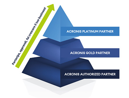 Acronis lancia un nuovo Partner Program semplificato per distributori e rivenditori