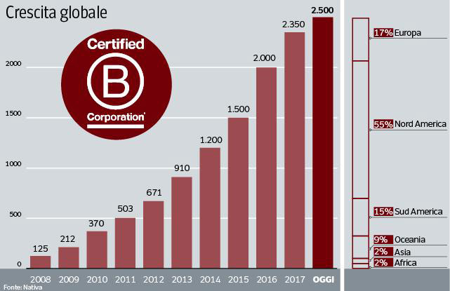 Benefit Corporation: quando la felicità entra in azienda