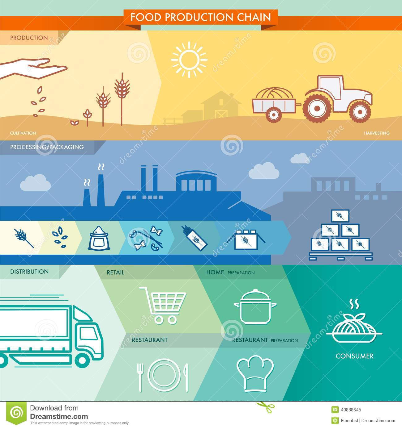 Food Supply Chain Management: il ruolo del consulente aziendale