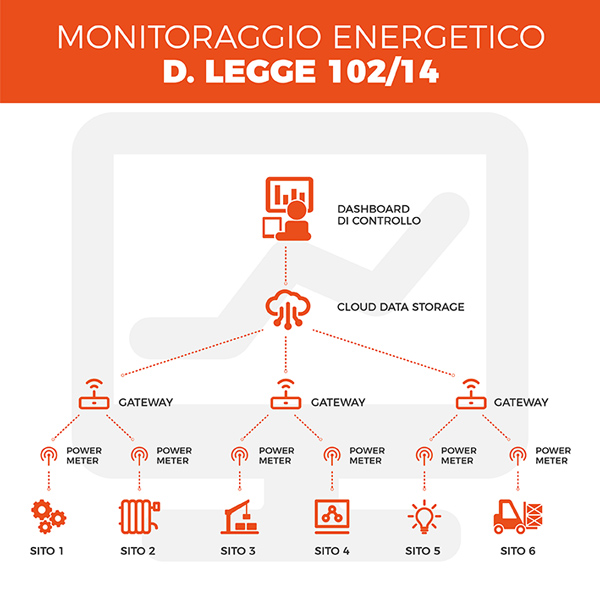 X-Monitor di Kerberos: la soluzione ideale per il Decreto 102