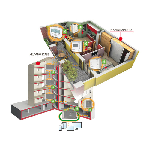 L’efficienza energetica di Kerberos a mcTER 2018