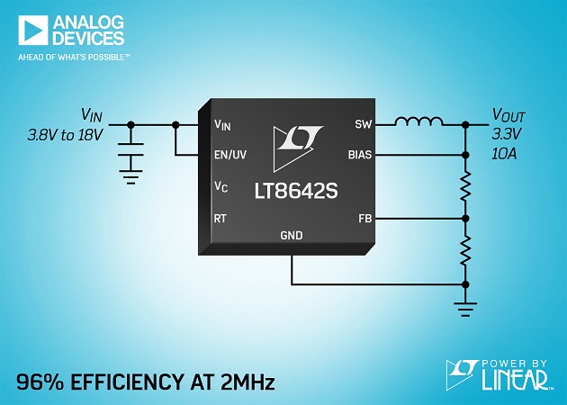 Step-Down sincrono Silent Switcher 2 da 18 V, 10 A (IOUT), con un livello di efficienza del 95% a 2 MHz ed emissioni EMI ultra-basse