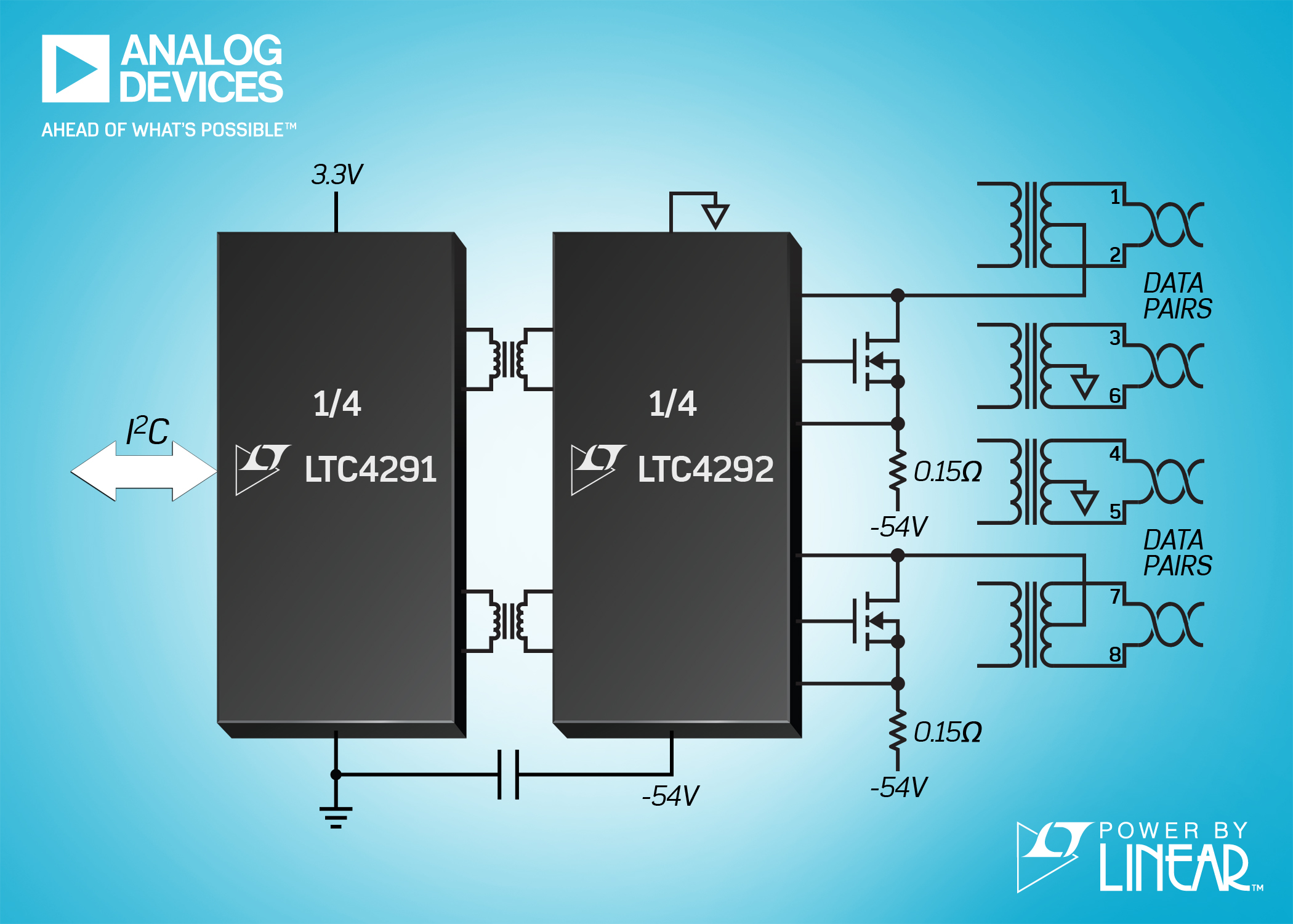 Controller PSE isolato a 4-porte “Power over Ethernet” conforme alla IEEE 802.3bt