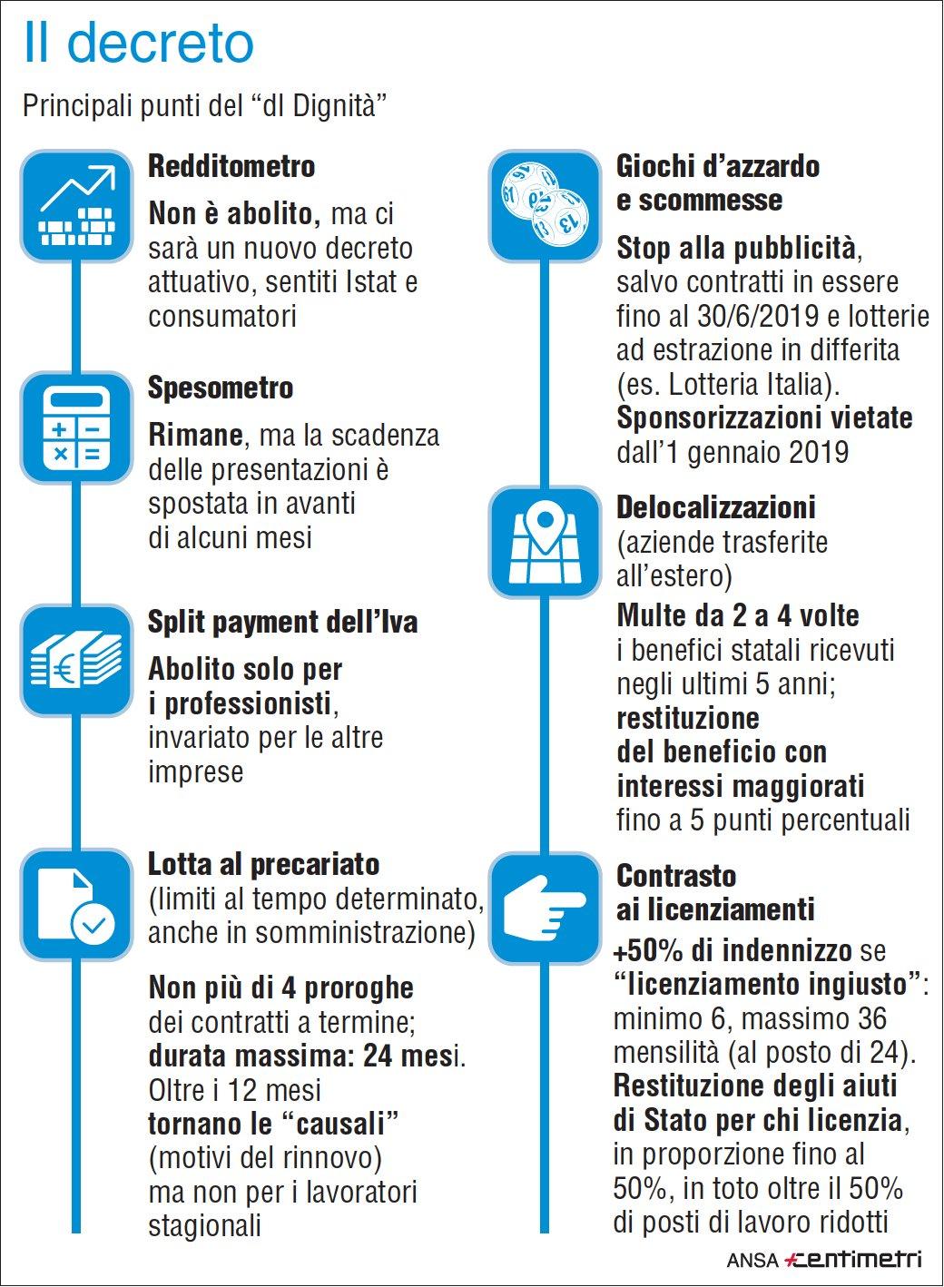 Il decreto indegnità