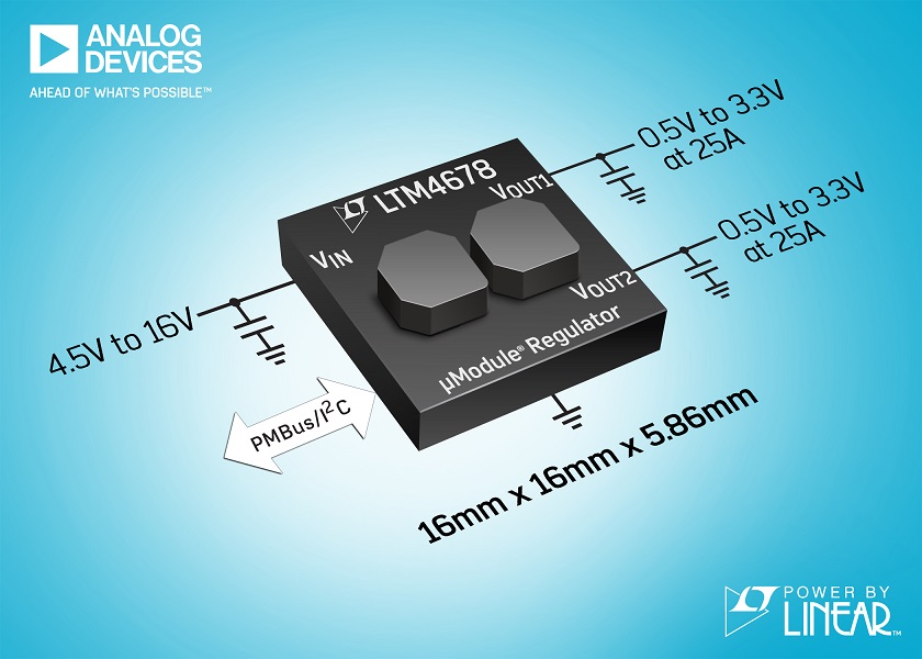 Regolatore µModule da 50A scalabile fino a 250A, non si surriscalda grazie agli induttori esterni sovrapposti