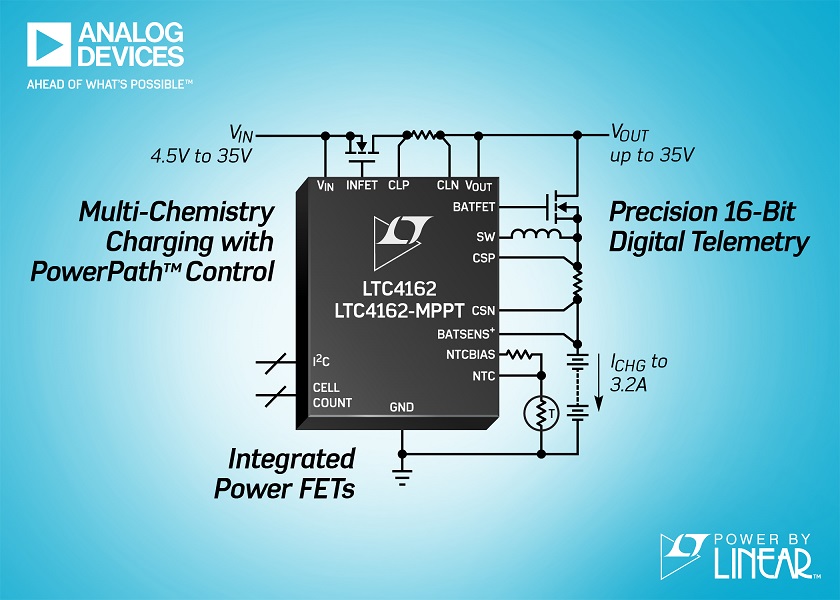 Regolatore/charger sincrono monolitico multi-chemistry PowerPath da 3,2A, 35VIN/35VOUT con telemetria digitale I2C e MPPT 