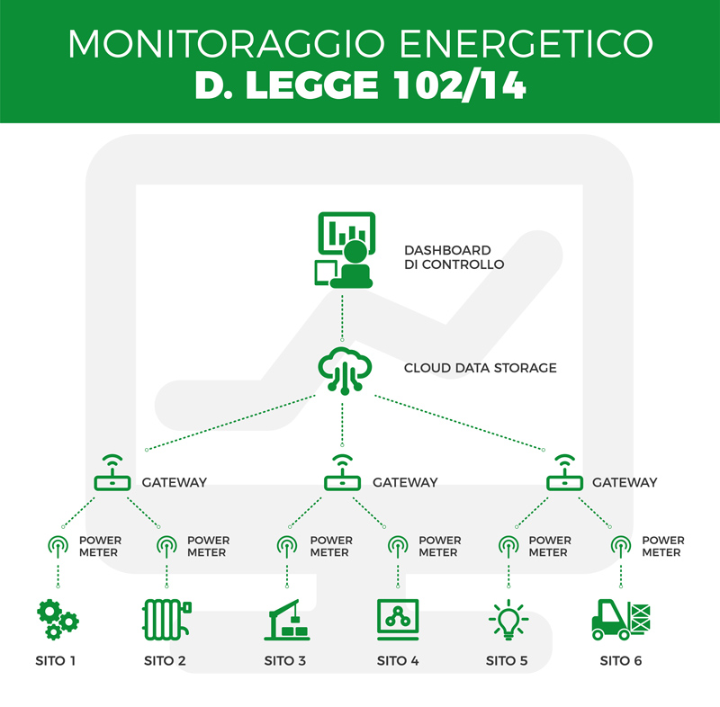 Diagnosi energetica? La risposta è X-Monitor di Kerberos