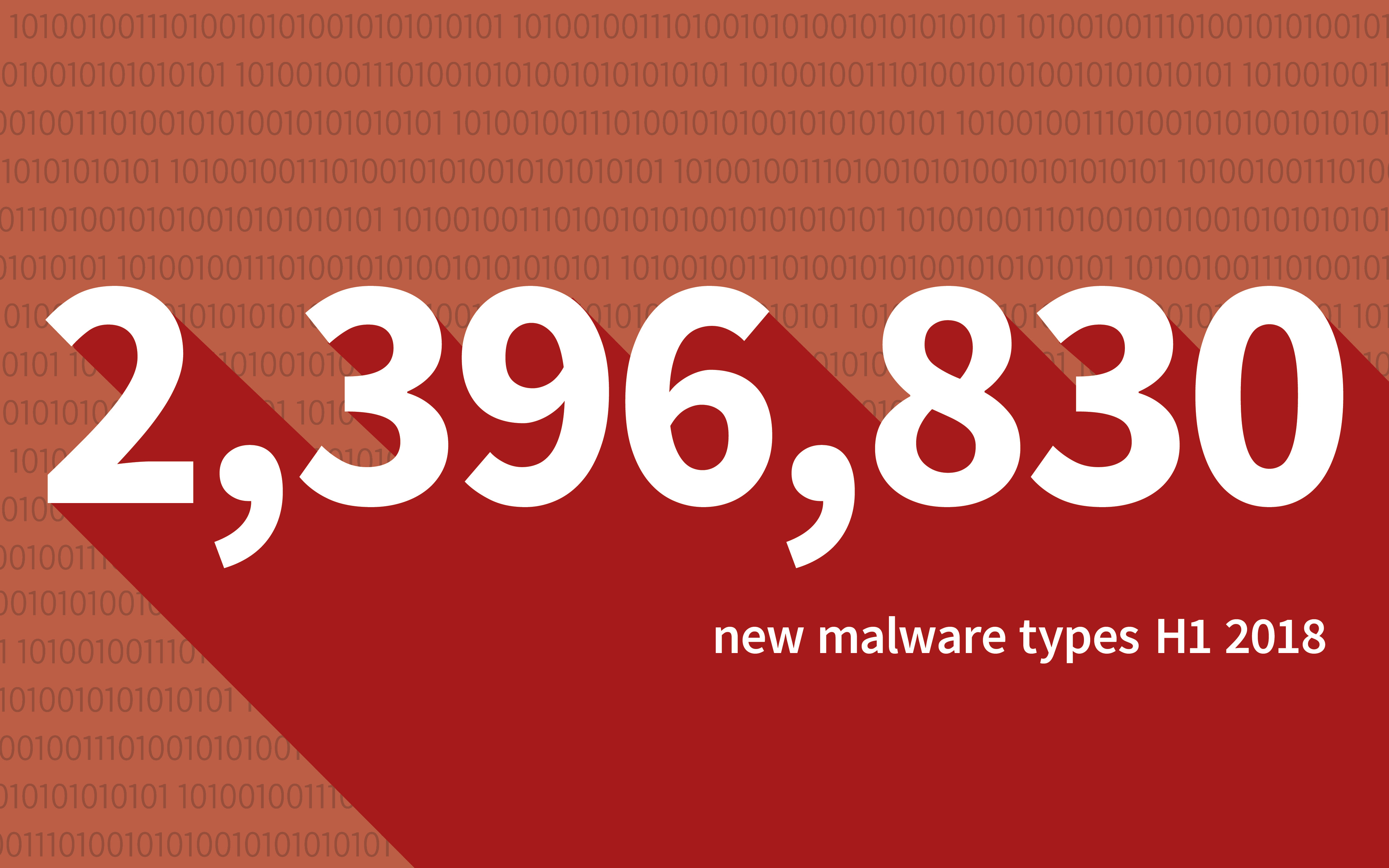 Le cifre del malware nel primo semestre 2018: il pericolo si annida sul web