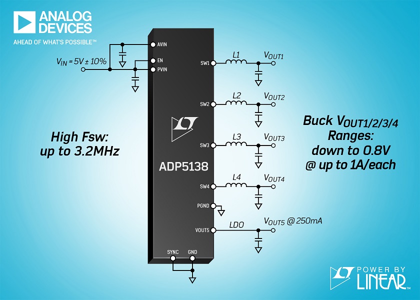  Regolatore step-down automotive-grade a 3,2MHz  con quattro canali da 1A + LDO, riduce ingombri ed EMI