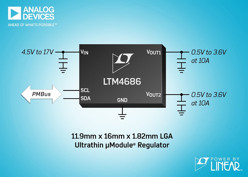 Regolatore µModule ultrasottile duale da 10A o singolo da 20A con Digital Power System Management