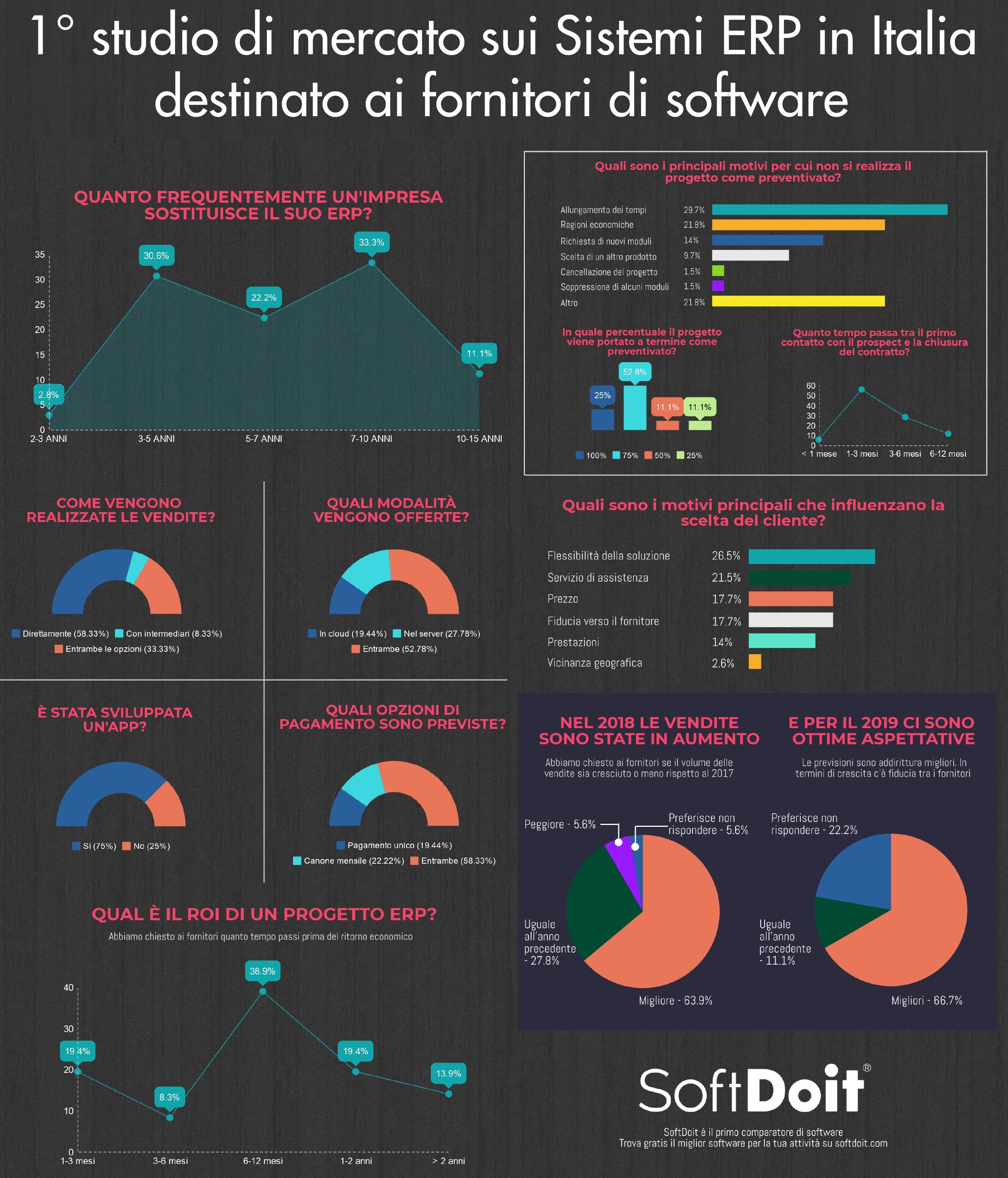 Sistemi ERP, irrompono cloud e tecnologia