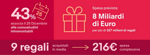 eBay Italiani Natale 2018: Instagram per eccellenza il Social Network dei giovani