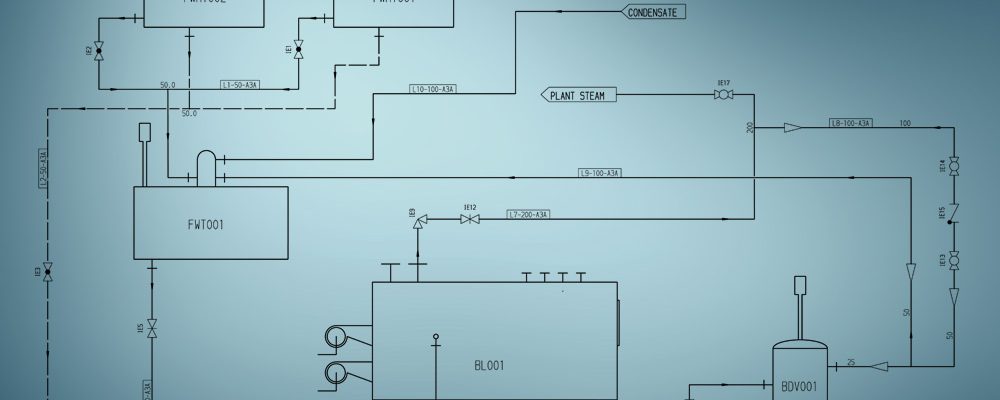 Diagramma di flusso – Cos'è? Vantaggi e suggerimenti in pratica