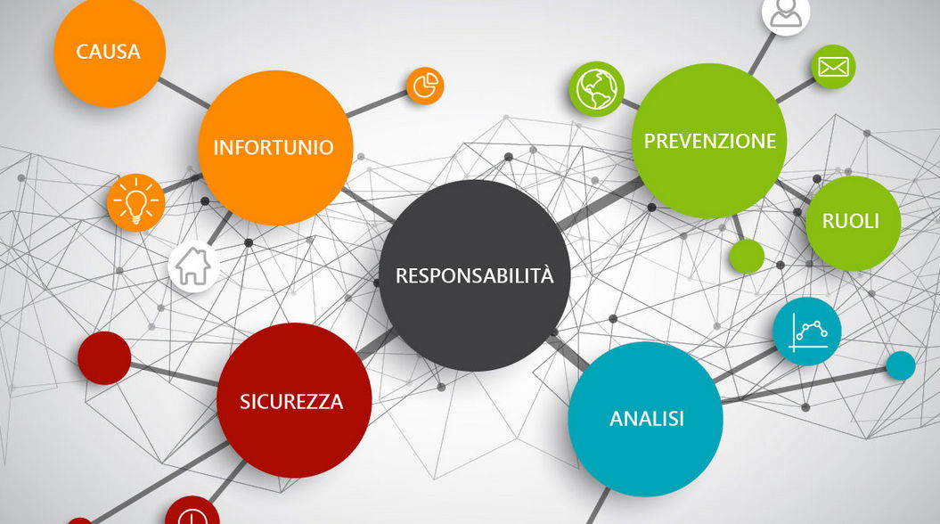 Migliorare la prevenzione degli infortuni con le mappe mentali 