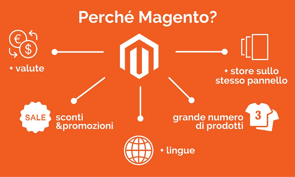 Specialisti Magento con certificazione: come e perchè sceglierli?