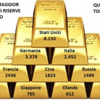 La Germania si Corrazza con l'Oro contro il Rischio Euro