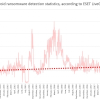 L’evoluzione dei ransomware Android nel 2017: meno numerosi ma sempre più innovativi e capaci di estorcere denaro