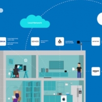 Come creare una smart home sicura? Il pentalogo degli esperti di ESET