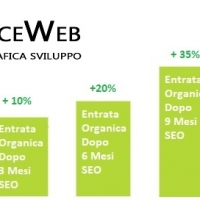 Facebook Aziendale perché investire in SEO