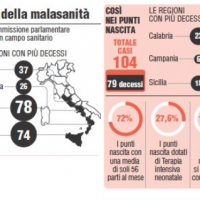 Nella Sanità Ammalata… “Non abbiate paura!”