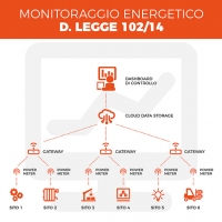 X-Monitor di Kerberos: la soluzione ideale per il Decreto 102