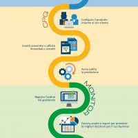 Gestire la Sales Force Automation con i software Axioma