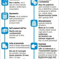 Il decreto indegnità