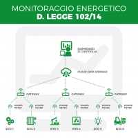 Diagnosi energetica? La risposta è X-Monitor di Kerberos