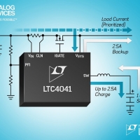 Power Manager da 2,5A altamente integrato offre un’elevata efficienza di carica e backup di sistema per due supercondensatori