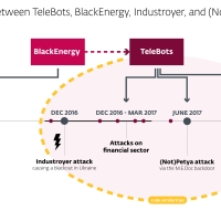 Exaramel, la nuova backdoor che prova il collegamento tra Industroyer e (Not)Petya