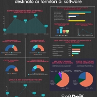 Sistemi ERP, irrompono cloud e tecnologia