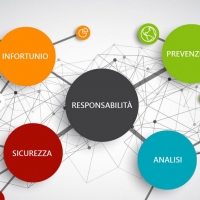 Migliorare la prevenzione degli infortuni con le mappe mentali 