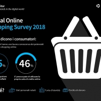 Il 68% dei consumatori acquista inconsapevolmente regali di Natale contraffatti