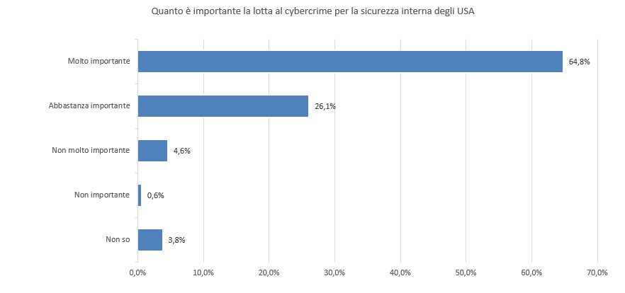 Pubblicati i dati del “Barometro” di ESET: l’impatto del crimine informatico sulla privacy e sulla sicurezza