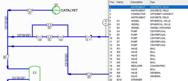 Come creare diagrammi di flusso P&ID intelligenti