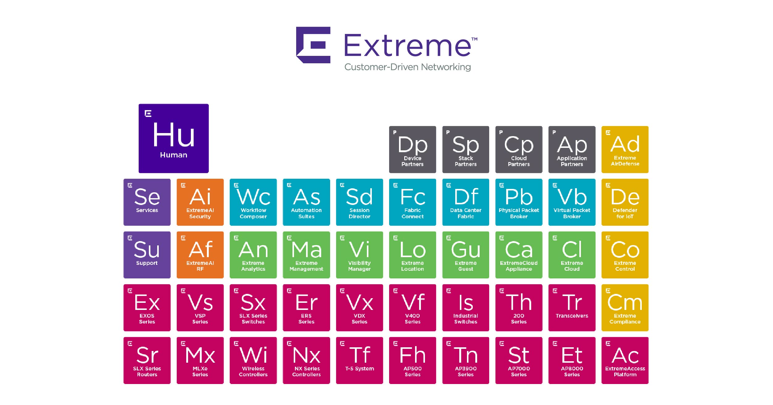 Extreme Networks annuncia Extreme Elements: gli elementi su cui costruire una 