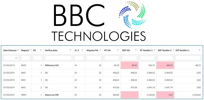 Invio Telematico dei Corrispettivi all’Agenzia delle Entrate: il software Sma.RT di BBC Technologies esegue il controllo/confronto dei dati ERP e XML