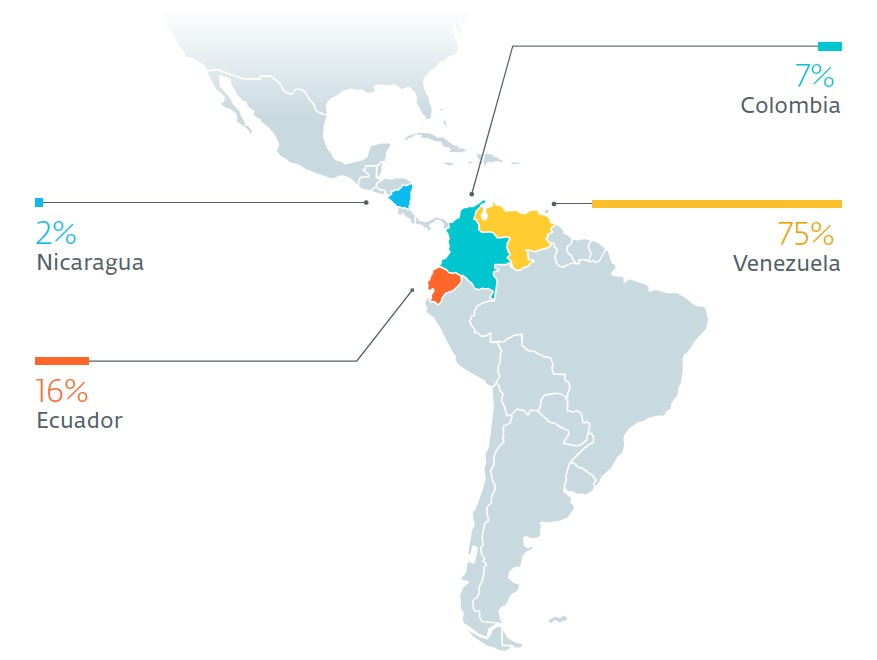 Le forze armate venezuelane sotto attacco di cyber spie che rubano gigabyte di documenti riservati