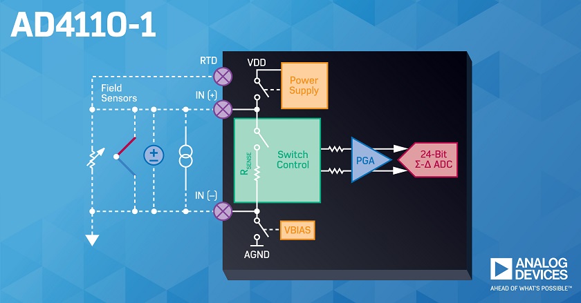 Analog Devices presenta un front-end analogico configurabile da software, con ADC integrato, per sistemi di controllo dei processi industriali