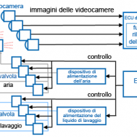 Clarion presenta lo sviluppo del sistema di lavaggio Multi Camera Washing System: