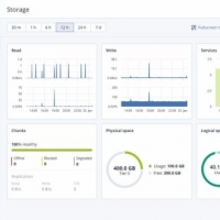 Acronis annuncia il rilascio di Acronis Cyber Infrastructure 3.0,  una soluzione scalabile, conveniente e versatile per l’Edge Computing