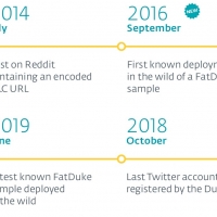 Operazione Ghost: ESET scopre che il gruppo di hacking “The Dukes” continua ad attaccare gli obiettivi governativi