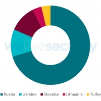 ESET scopre Attor, una piattaforma spia con curiose impronte digitali GSM