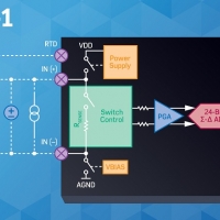 Analog Devices presenta un front-end analogico configurabile da software, con ADC integrato, per sistemi di controllo dei processi industriali