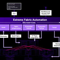 Nuovo software e nuovi switch di Extreme Networks aiuteranno le direzioni IT ad accelerare la trasformazione digitale