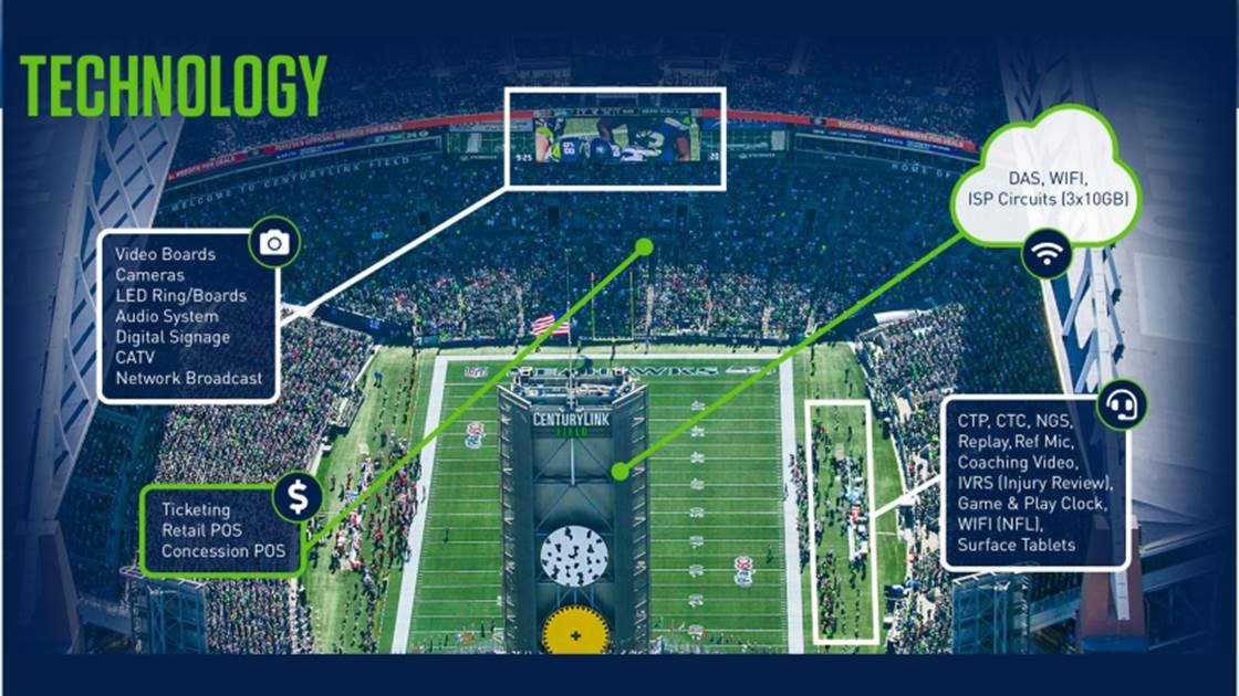 Extreme Networks annuncia nuove soluzioni Wi-Fi 6 per gli impianti sportivi: la rete wireless al servizio dell'intrattenimento durante le partite di calcio e football