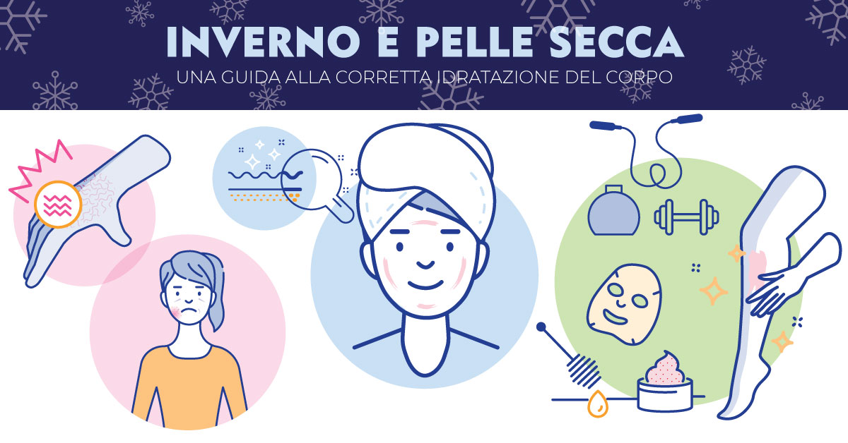 L’inverno sulla pelle: un’infografica sulla corretta idratazione del corpo 